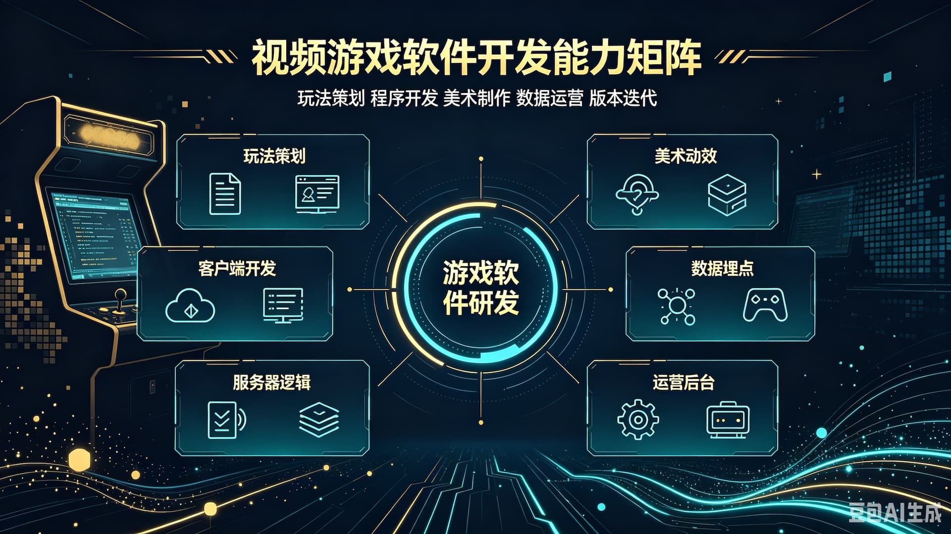 视频游戏软件开发